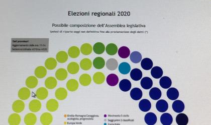 elezioni-regionali-gli-eletti-romagnoli-in-consiglio-montalti-rontini-e-marchetti-del-pd-le-big-delle-preferenze